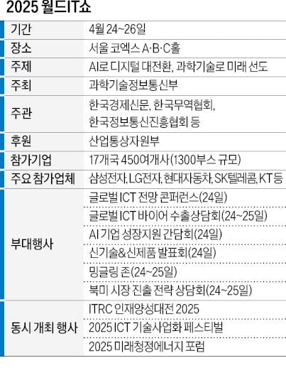 AI가 바꾸는 생활 속 미래 세상…직접 만지고 보고 짜릿한 체험