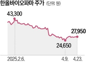 박승국 "6개 자가면역질환 동시 공략…게임체인저 신약 내놓을 것"