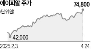 에이피알·토니모리 급등…호실적에 뜨는 화장품株