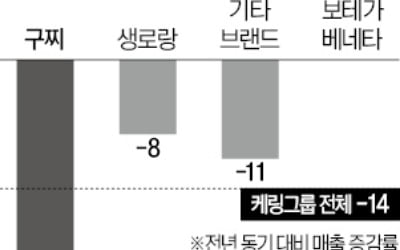 구찌 악몽 계속되는 케링그룹