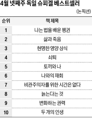 [홍순철의 글로벌 북 트렌드] MS 임원된 獨 빈민가 출신 여성이 전하는 17가지 성공전략