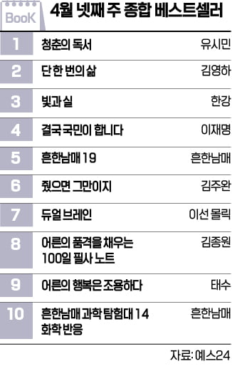 [책마을] 재출간 <청춘의 독서>1위…정치 서적 인기도 계속