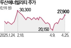 체코 원전 계약 '청신호'…일제히 내달리는 원전주