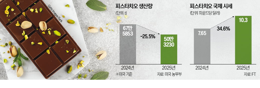 "없어서 못 판다" 재열풍에…외국인도 韓 편의점서 '싹쓸이'