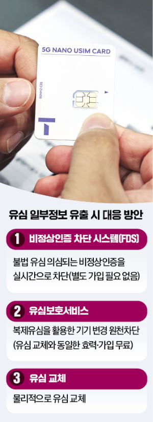 대리점마다 긴줄, 온라인 대기 171시간…SKT '유심 대란' 현실화