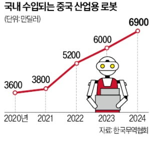 中 로봇팔 들여와 조립…산업현장 '택갈이' 성행