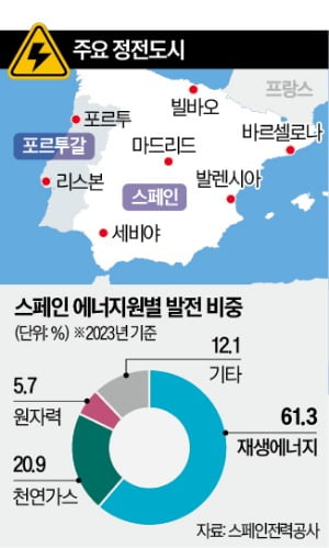 교통·통신·금융 다 멈췄다…스페인 '최악의 대정전' 비명
