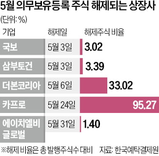 '백종원 논란'에 주가 난리났는데…"더 큰 게 온다" 공포
