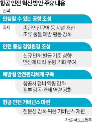 사망사고 낸 항공사, 1년간 운수권 못 받는다