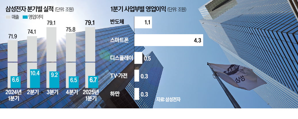 무신사 토토사이트 승부수…"맞춤형 HBM4로 판 엎겠다"