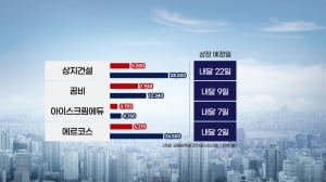 입 뻥긋하면 상한가…이후엔 '폭탄' 투하 [박해린의 마켓톡톡]