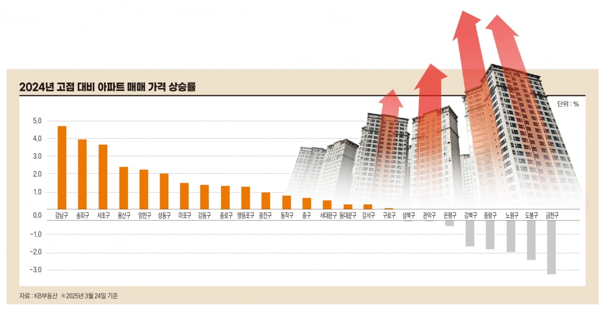 반환점을 돈 한은의 기준금리 인하 사이클 [머니인사이트]
