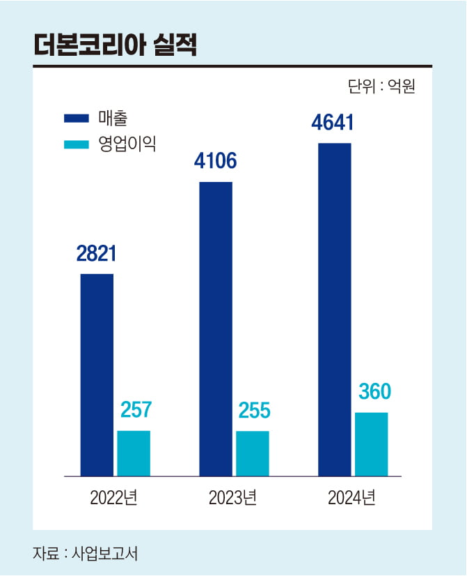 상장으로 드러난 민낯, 더본코리아 [안재광의 대기만성's]