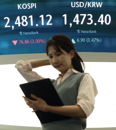 8개월 만에 매도 사이드카 발동...코스피 '패닉'