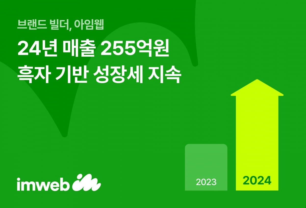 아임웹, 2024년 매출 255억 원…흑자 기반 성장세 지속