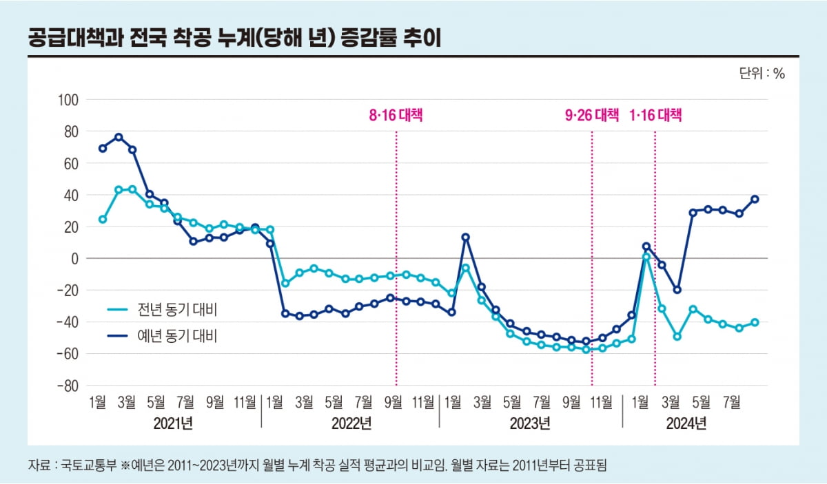 지라시에 떠는 다주택자…탄핵 이후 부동산 향방은?[비즈니스 포커스]