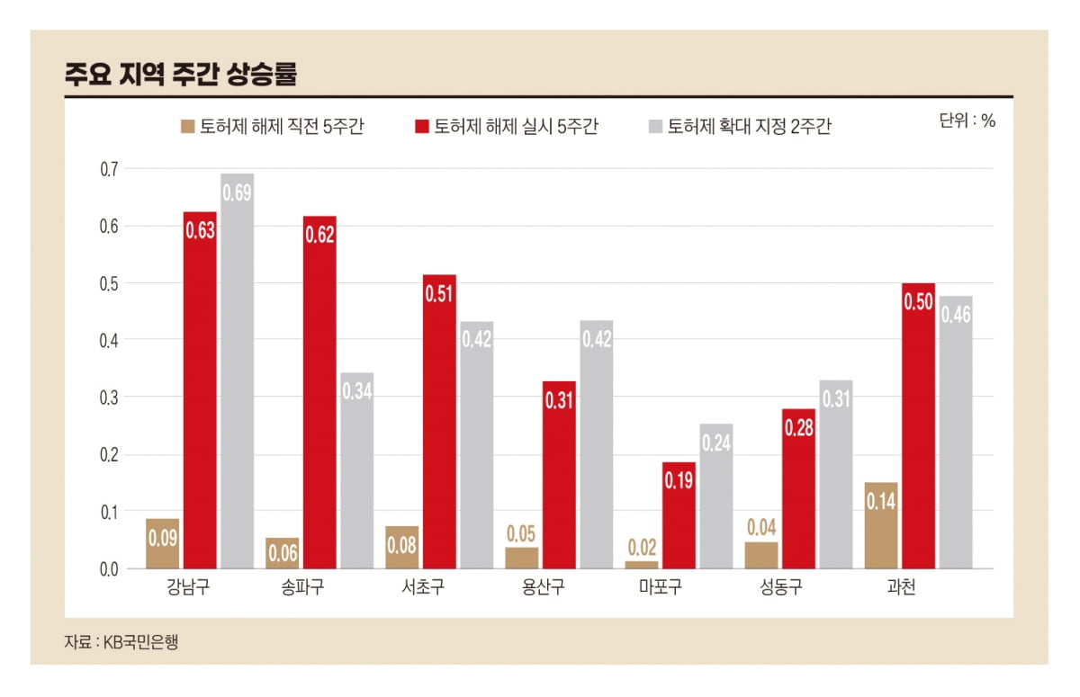 대선 정국 부동산 시장, 어떻게 움직일까?[아기곰의 부동산 산책]