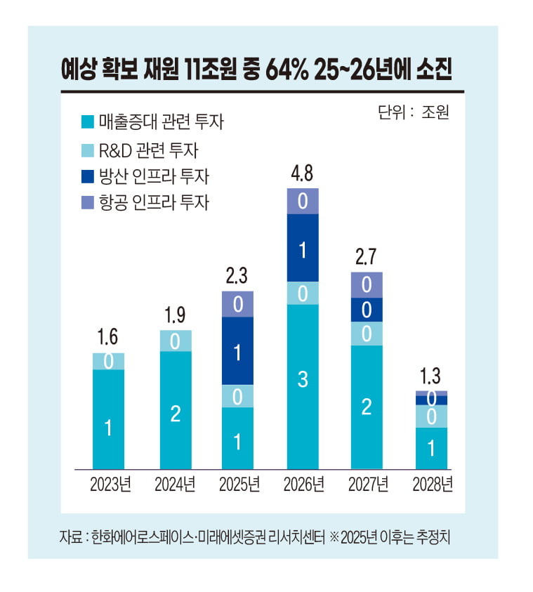 ‘유증 쇼크’가 전화위복으로…시가총액 36조 돌파한 한화에어로스페이스[전예진의 마켓 인사이트]