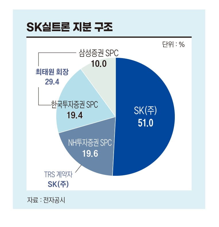 SK실트론 지분 구조. 그래픽=송영 기자