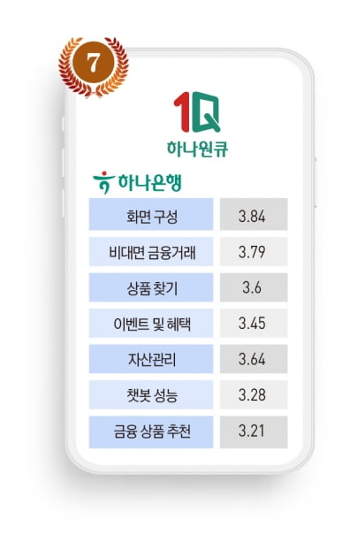 모바일뱅킹 앱 전쟁, 토스뱅크 독주 속 전통 은행의 추격전
