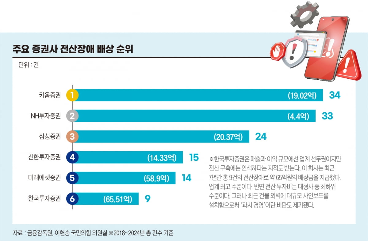 1조 이익에도 위험신호 꺼지지 않는 한투증권 [얼룩진 스타 증권사①]