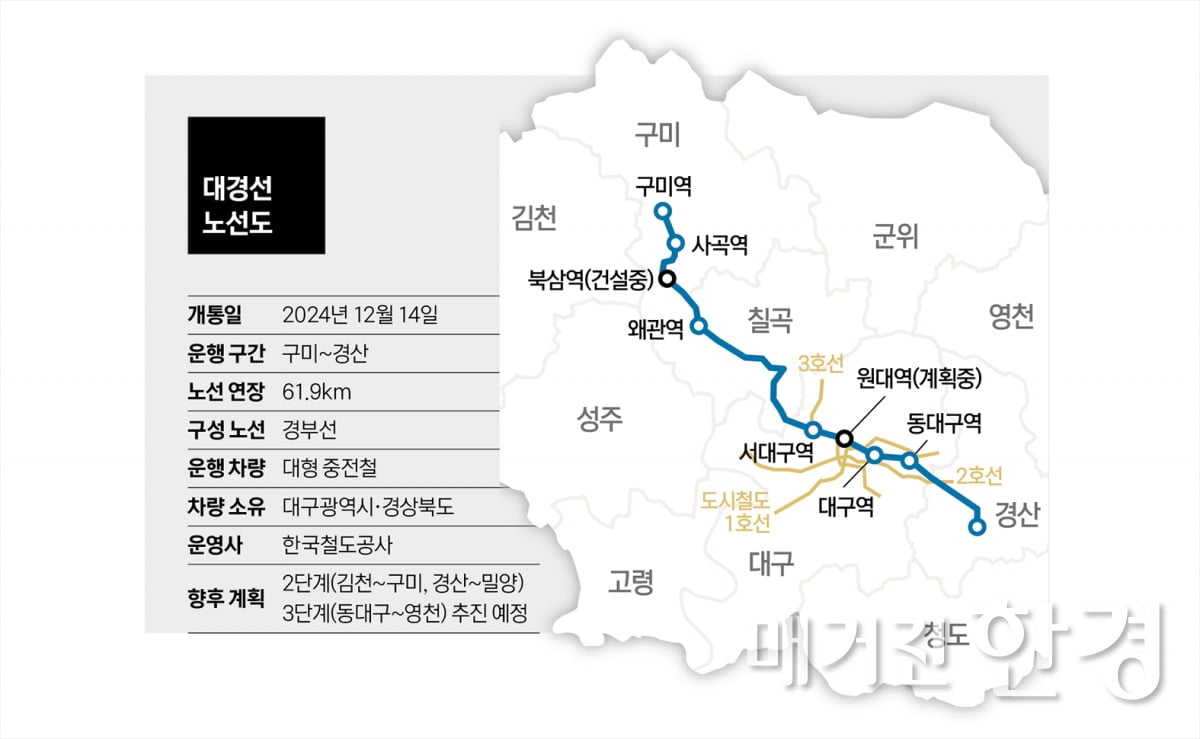이제 전철 타고 출근하세요…대구·경북 상륙한 수도권 전철