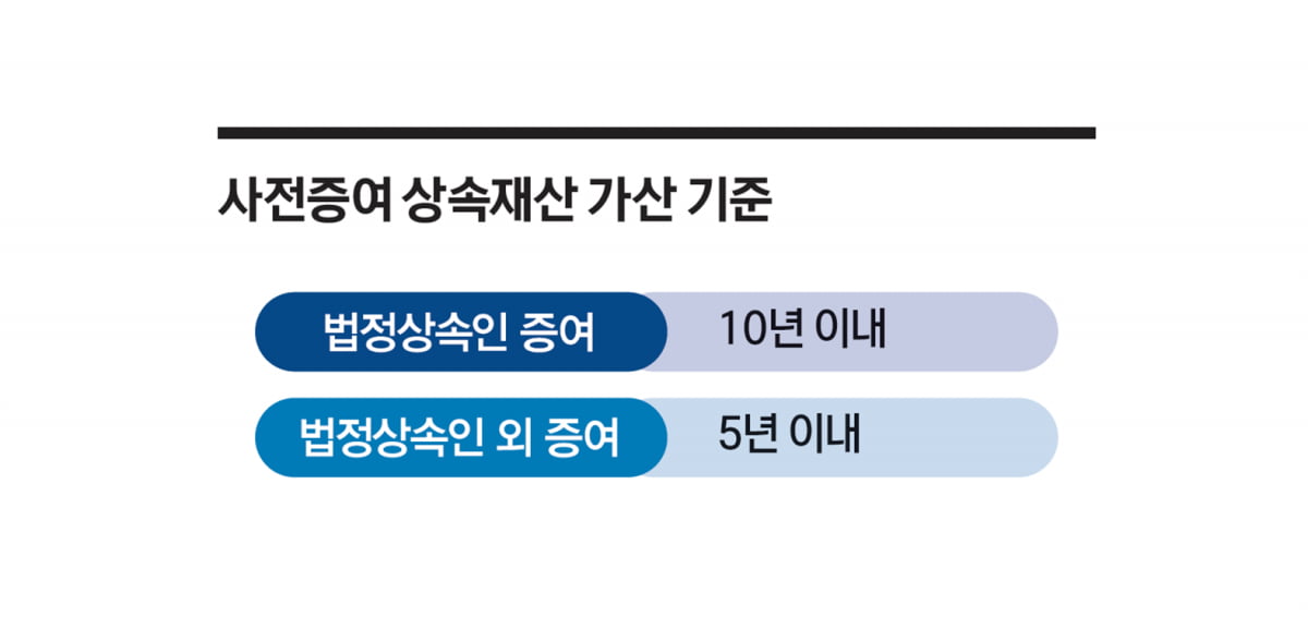 상속세 줄이는 퇴직금 처리 노하우 4가지
