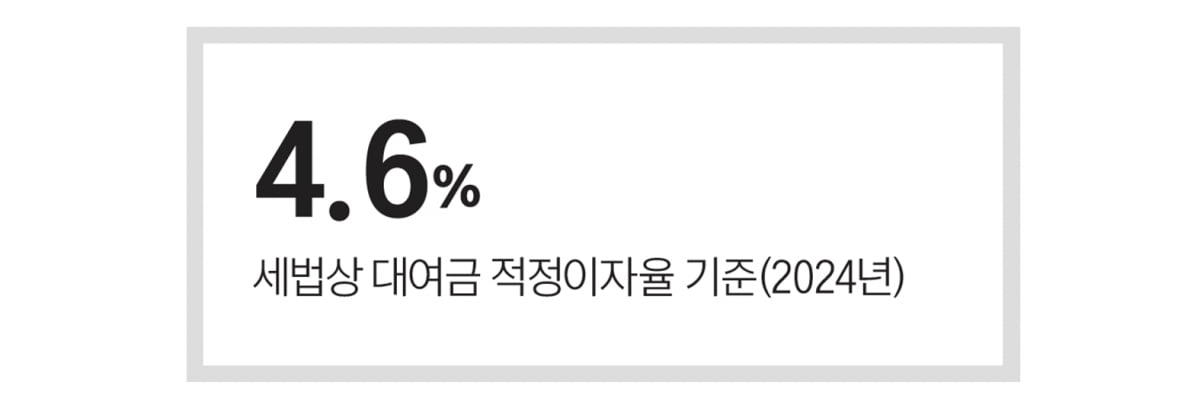 상속세 줄이는 퇴직금 처리 노하우 4가지
