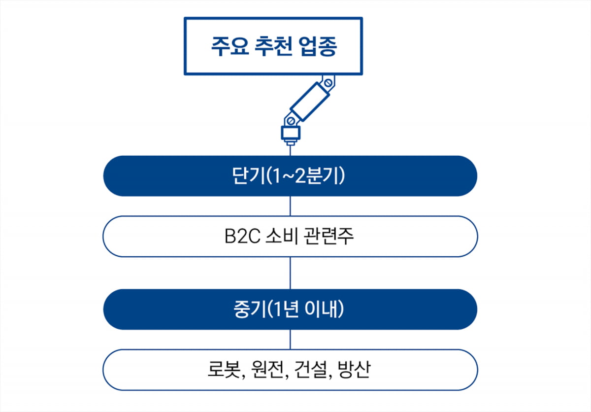 고관세, 단기 이슈 아니다…제조업 부활 노리는 트럼프