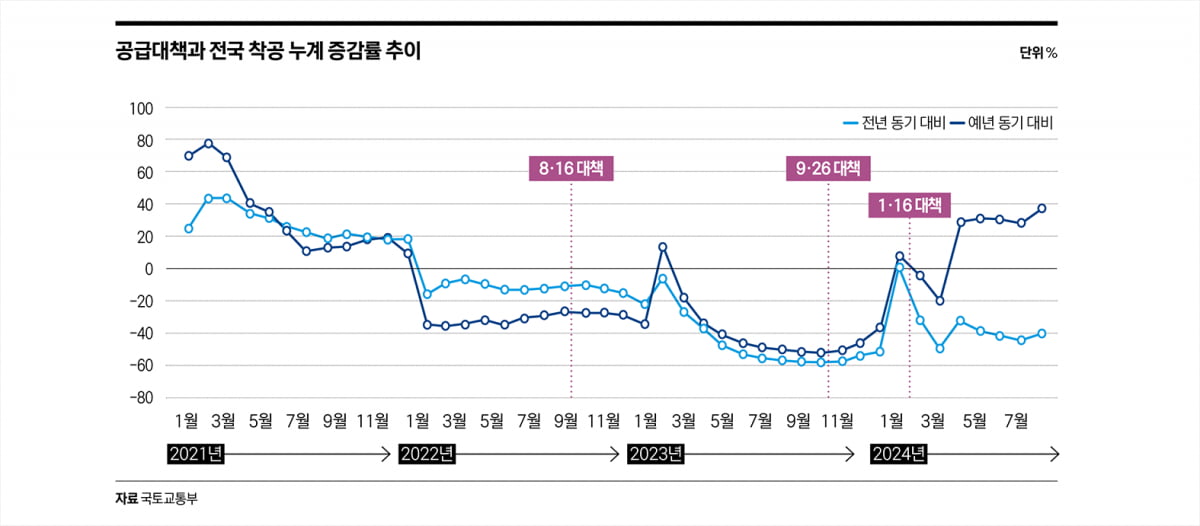 주사위는 던져졌다…대선 이후 부동산, 어떻게 되나