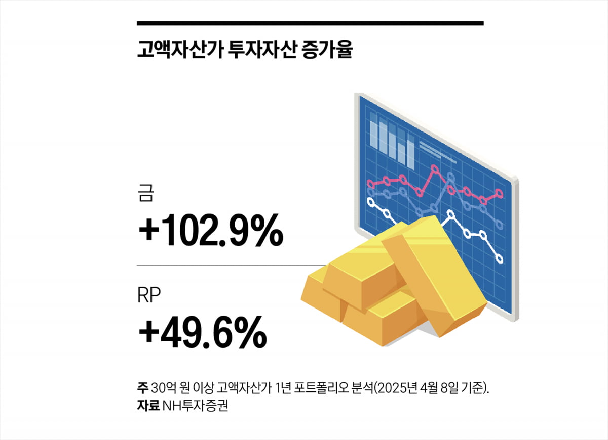 美·中 관세 난타전…증시 피난처를 찾아라