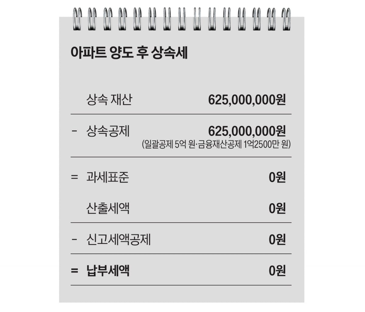 합법적 절세로 주목받는 ‘가족 간 저가 양도’