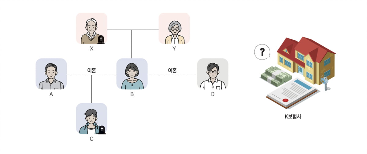 가족을 잃고 남은 보험금…누가 상속받나