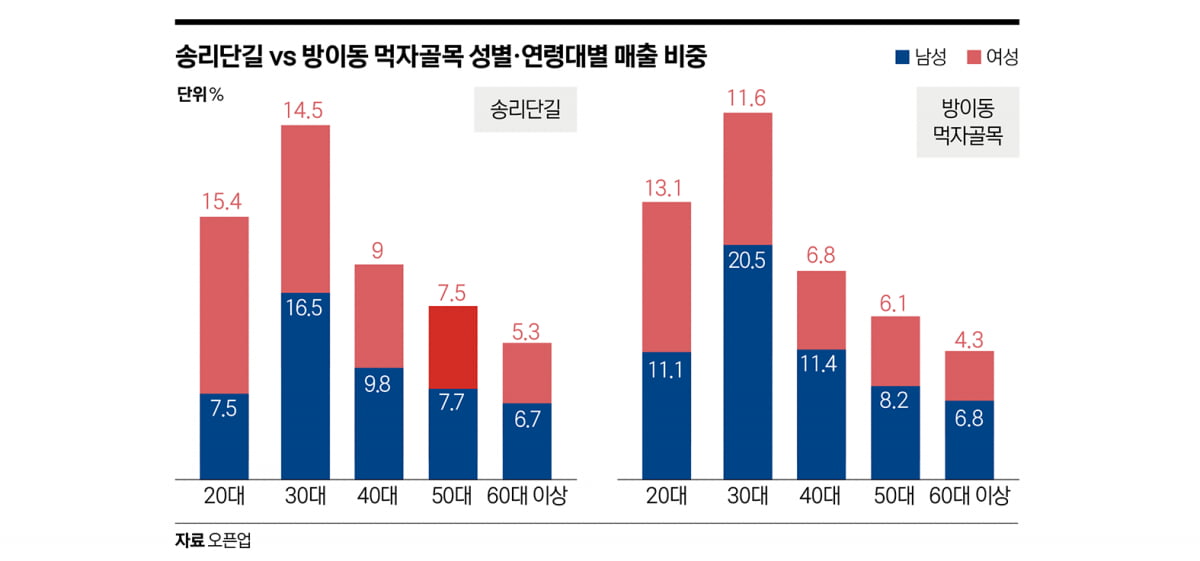 ‘지하철 유동인구 1위’…명암 교차한 잠실역 상권