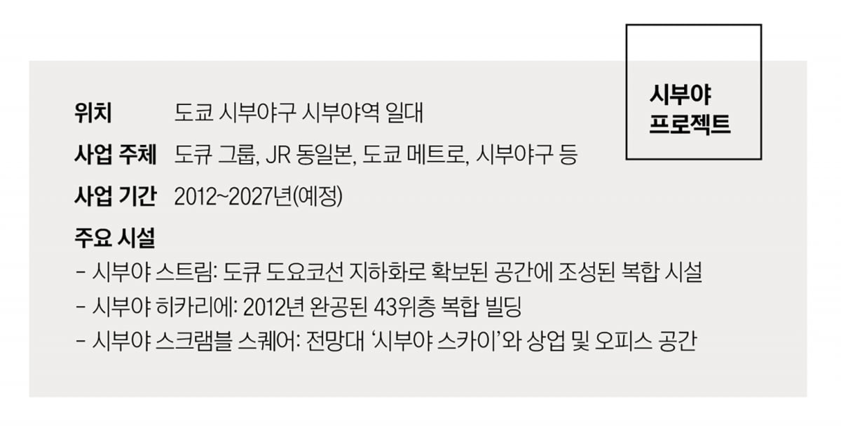 도시 살리는 철도 지하화…해외 5개 도시 성공 사례 보니