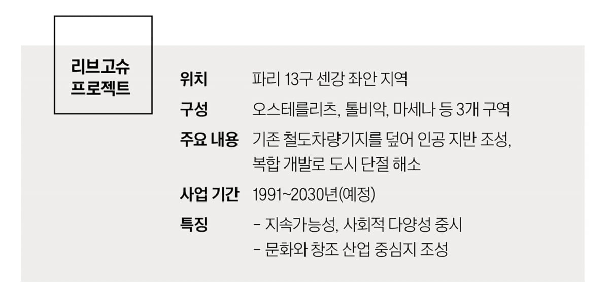 도시 살리는 철도 지하화…해외 5개 도시 성공 사례 보니
