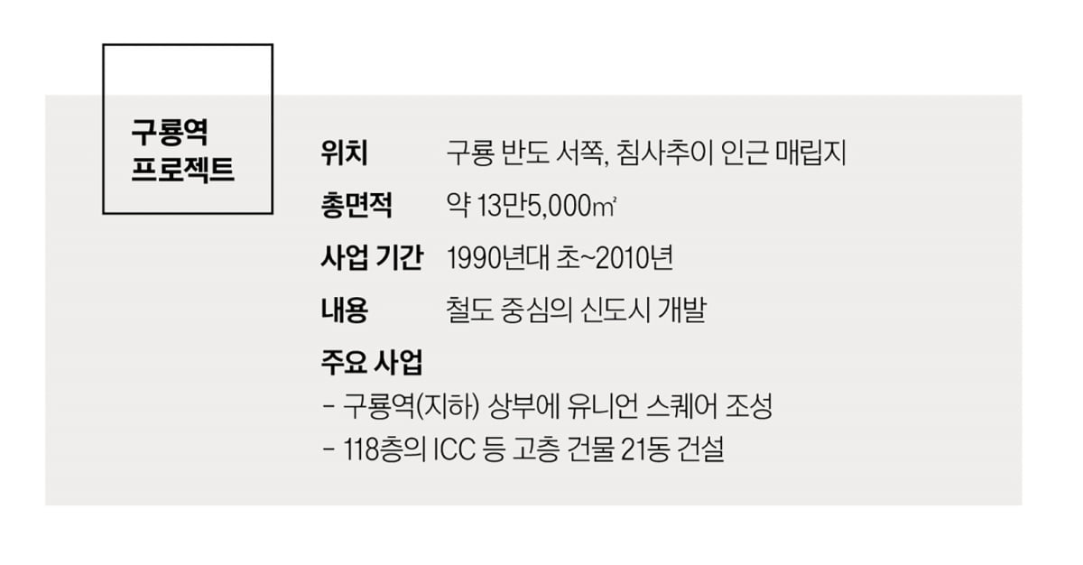 도시 살리는 철도 지하화…해외 5개 도시 성공 사례 보니