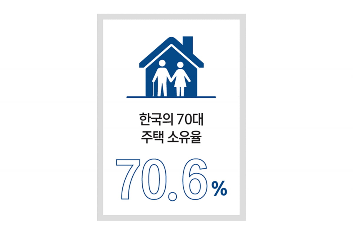 부모가 물려준 ‘노후 맨션’ 외면하는 日