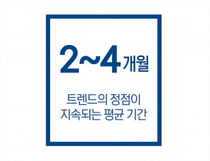 ‘제품에서 경험으로’…전환점에 선 명품 시장