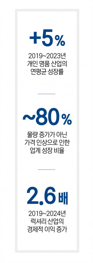 ‘제품에서 경험으로’…전환점에 선 명품 시장