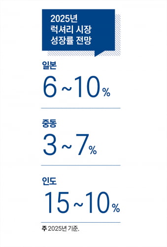 ‘제품에서 경험으로’…전환점에 선 명품 시장