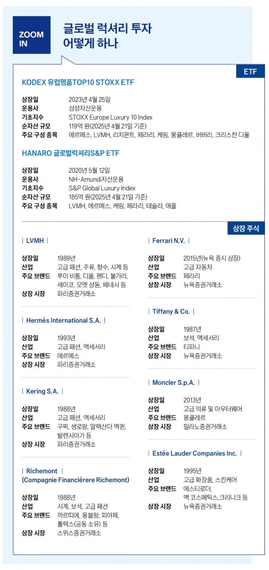 ‘제품에서 경험으로’…전환점에 선 명품 시장