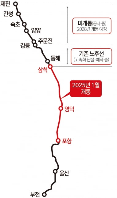 100년 만에 맞춘 ‘퍼즐’…포항·삼척 철마가 달린다