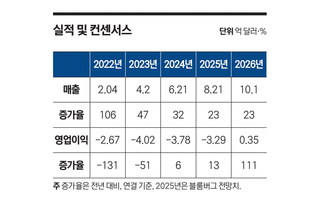 월가가 주목하는 차세대 ‘사이버 방패’
