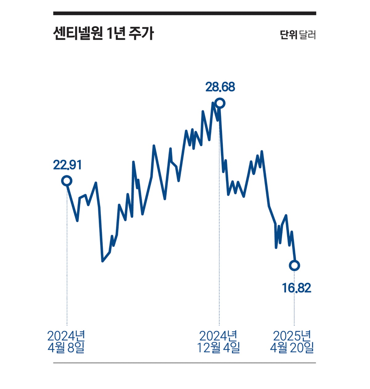 월가가 주목하는 차세대 ‘사이버 방패’