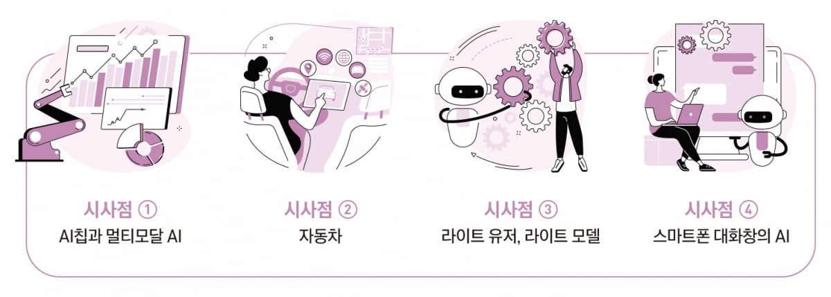 No 네트워크! 스마트폰 안에 들어온 AI①[테크트렌드]