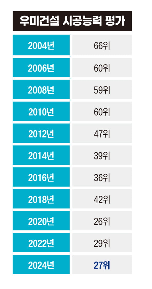 카이스트 출신 공학도 이석준 부회장이 이끄는 우미건설의 미래는?[비즈니스 포커스]