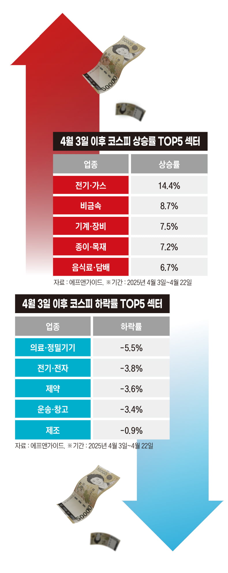 정치 테마주·관세 무풍 종목은 올랐다…트럼프 리스크에도 상승한 주식은?