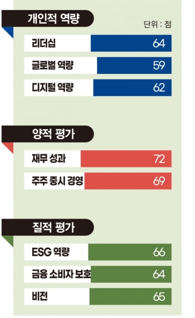 그래픽=박명규 기자
