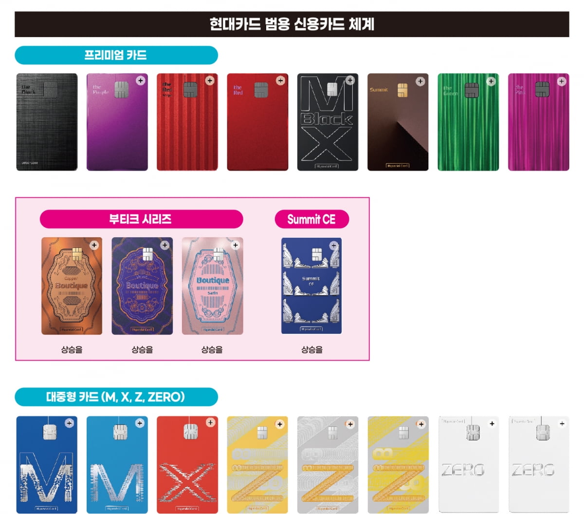 카드는 많은데 왜 고르기 힘들까…답은 ‘구조’에 있다[케이스스터디-현대카드]